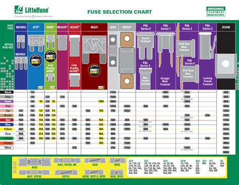 littelfuse fuse|fuse identification by size chart.